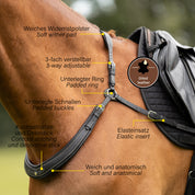 Infographic showing a horse wearing the Black Kavalkade Jerome Breastplate and the benefits and features listed